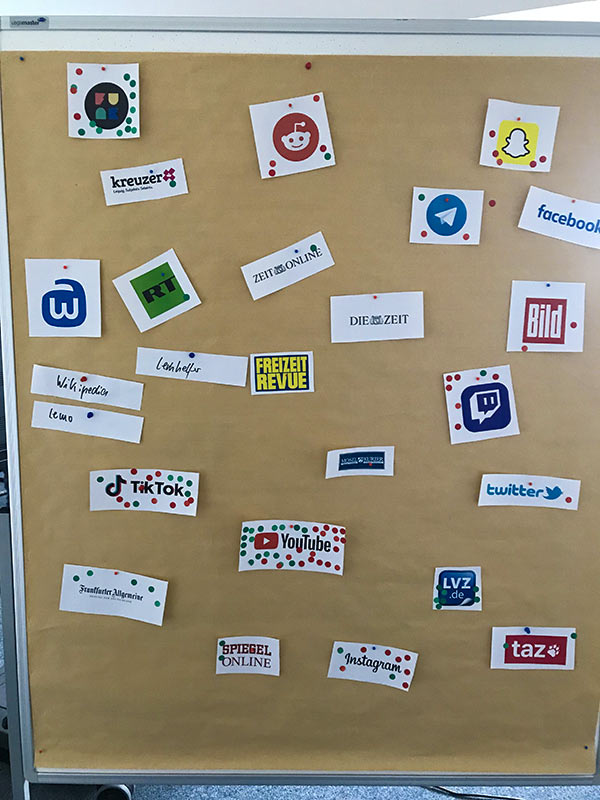Whiteboard Mediennutzung